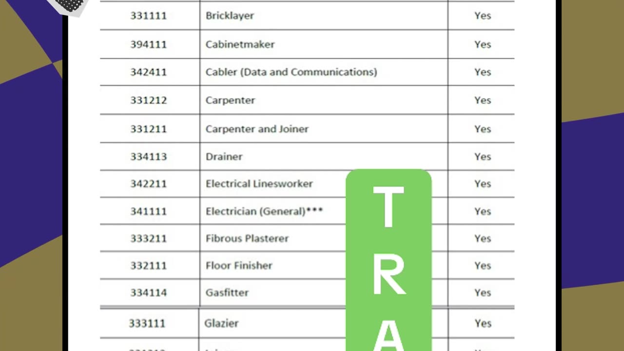 Check the priority list of occupations