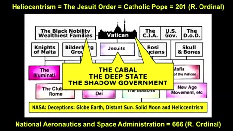 THERE MAY BE A PLOT TO IMPAIR THE PINEAL GLAND, SEVERING HUMANITY FROM THE CREATOR AND TRUE COSMOS