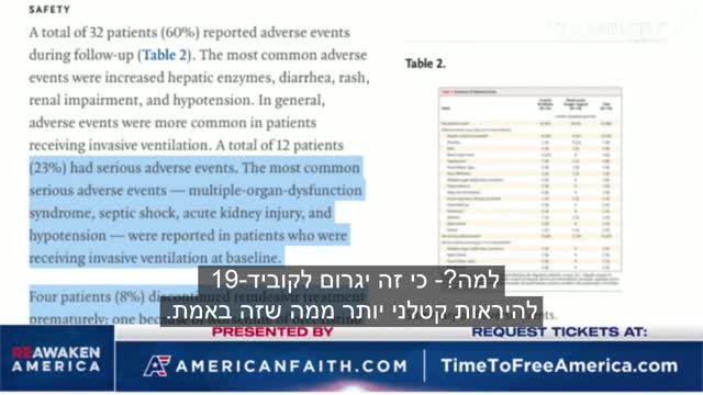 ד"ר בריאן ארדיס | פרוטוקולי הטיפול של בתי החולים הורגים חולי קורונה עם רמדסיביר