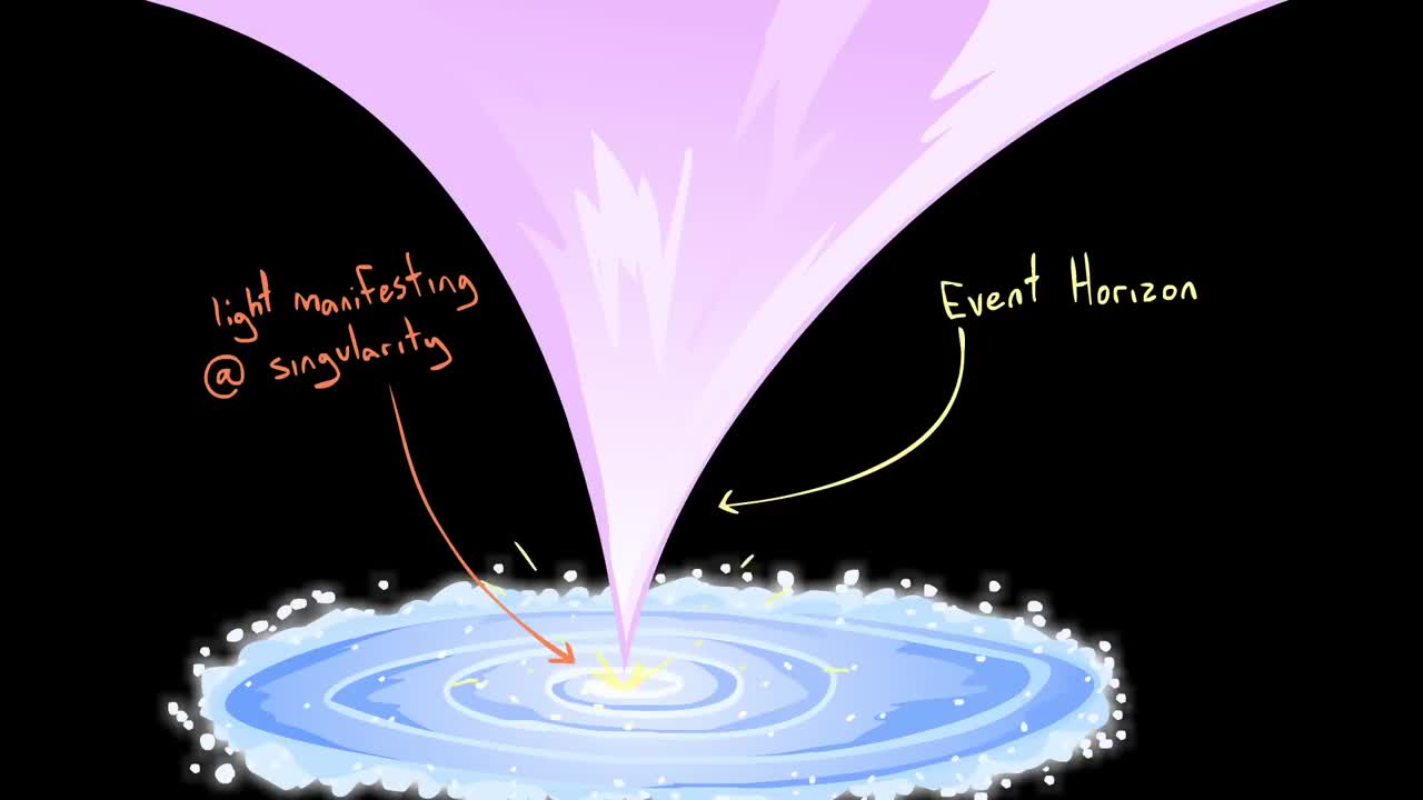 Vessels of Light ~ Spirit Science 22 (Part 5)