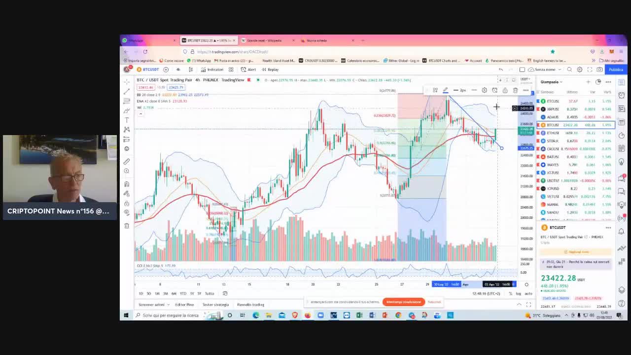 ✳️💯#Criptovalute : gli #up-trend in avvio non si riconoscono su #BTC #ETH #XRP e #altcoin💯✳️✳️