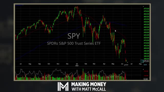 We’re In For More Volatility… Here’s Why That’s OK | Making Money with Matt McCall