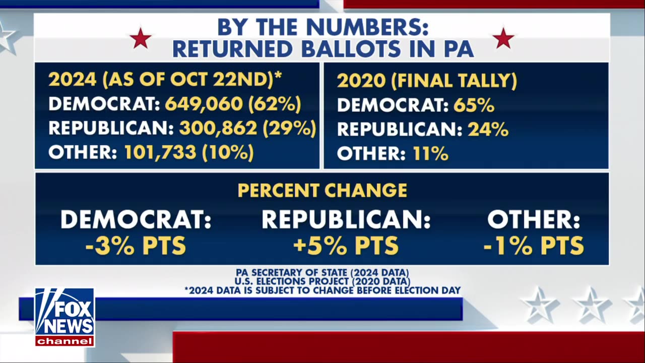 Outnumbered - Wednesday, October 23 Kamala Harris, 2024 presidential election, Joe Biden