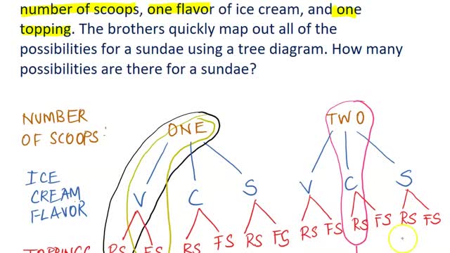 Math10 Lecture_Overview_MAlbert_Ch3a_Probability