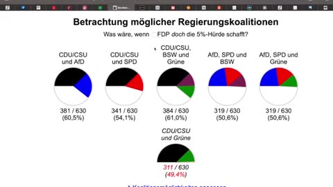 Die Ampel kapituliert: Scholz macht plötzlich AfD-Politik 12.o9.2024 🦁LION Media