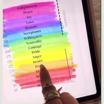 Why your frequency is the key