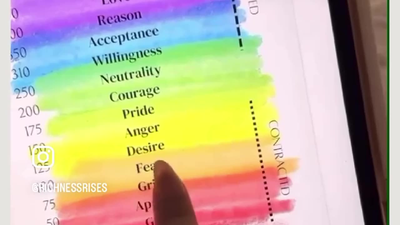 Why your frequency is the key