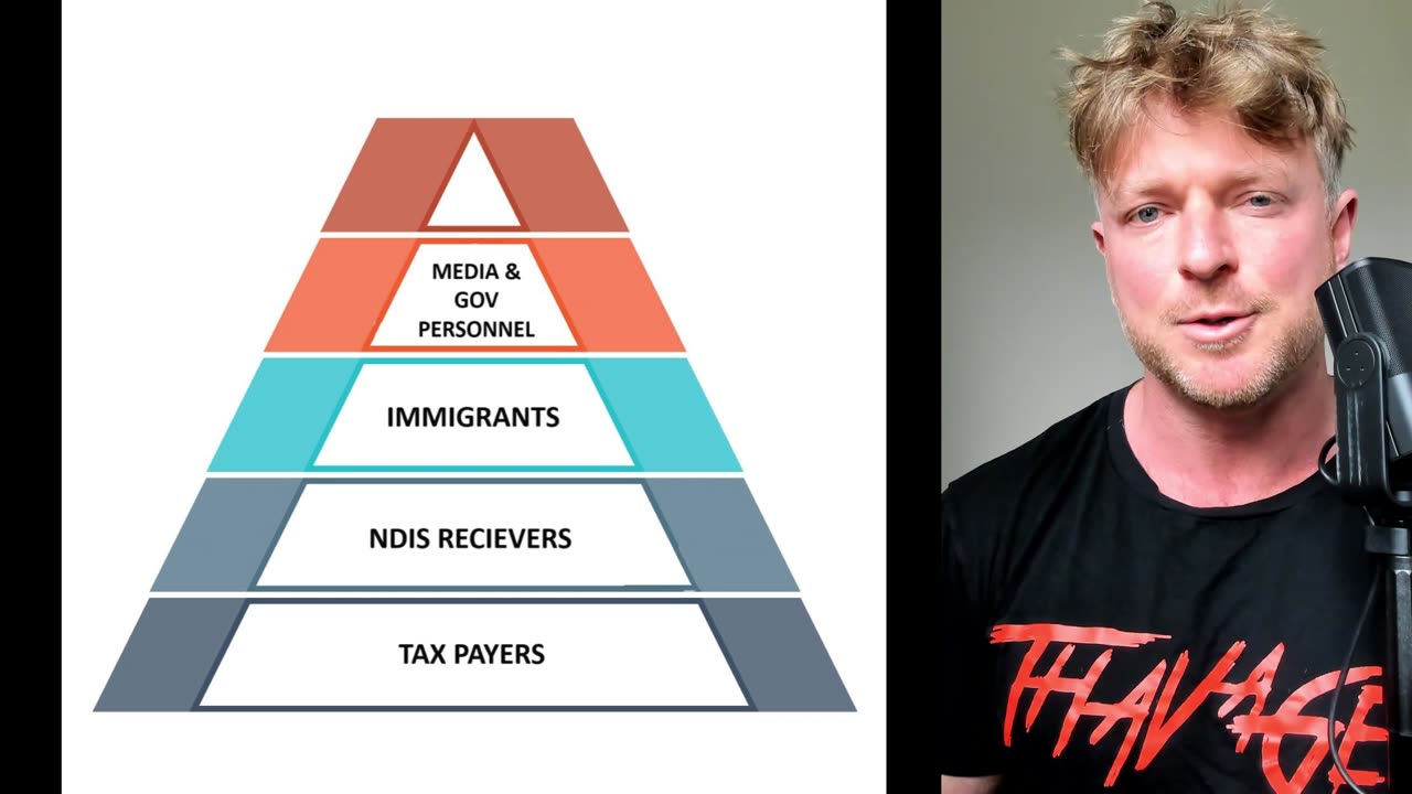 Modern Caste System of Australia