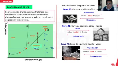 ANUAL VALLEJO 2024 | Semana 14 | Química | Filosofía