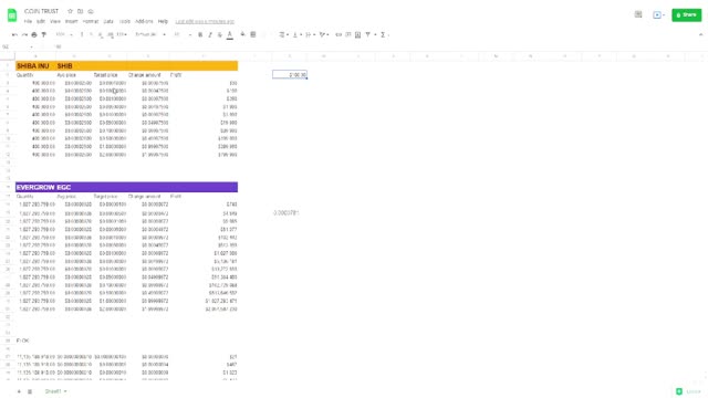 Shiba Inu Price Prediction 2021 (+1600% SHIB Biggest Breakout)