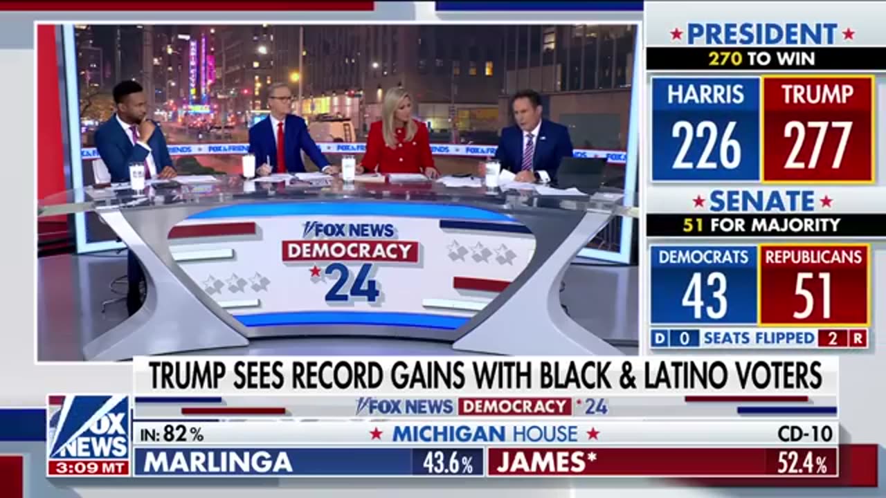 Fox & Friends Reacts to Projected Trump Victory in 2024 Election!