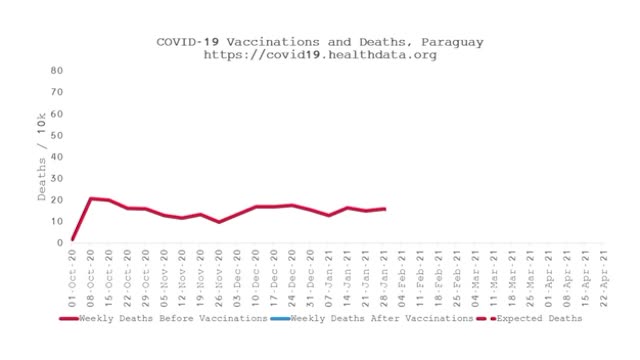 COVID-19 Vaccinations and Deaths across countries