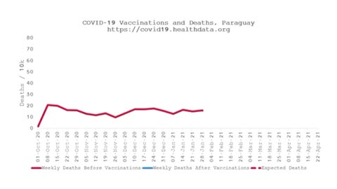 COVID-19 Vaccinations and Deaths across countries