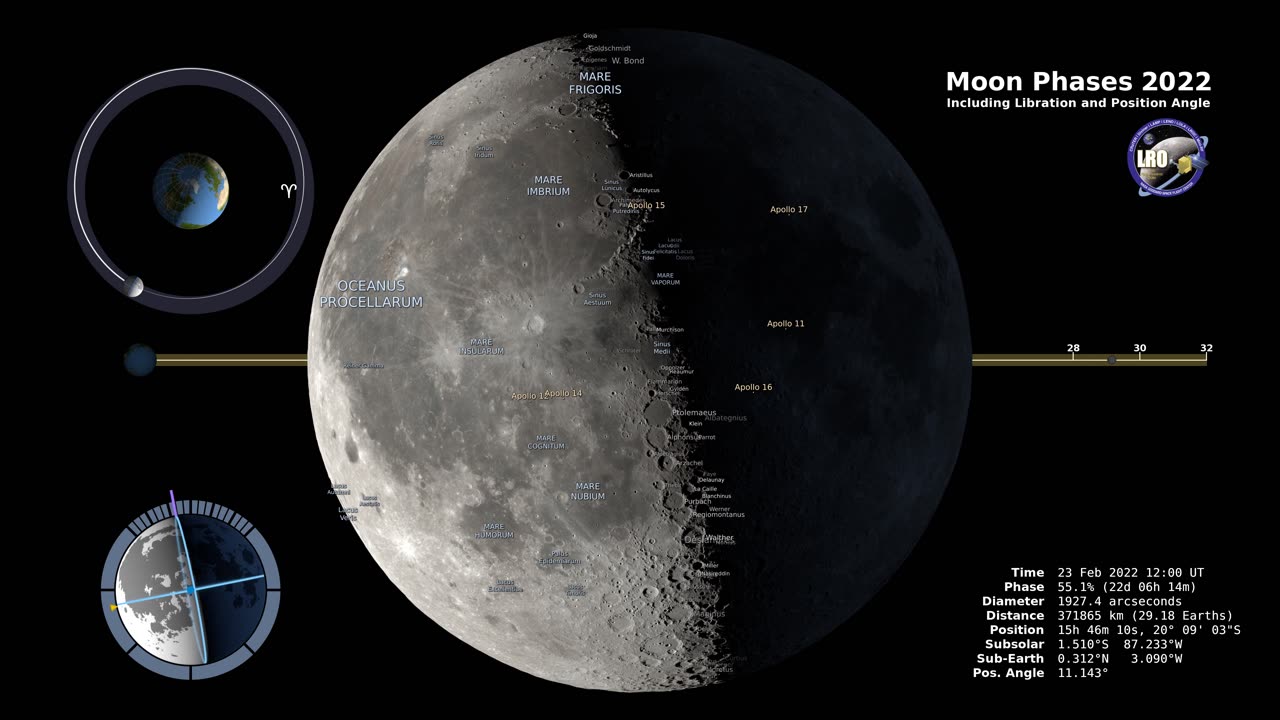 Moon Phase and Libration, 2022