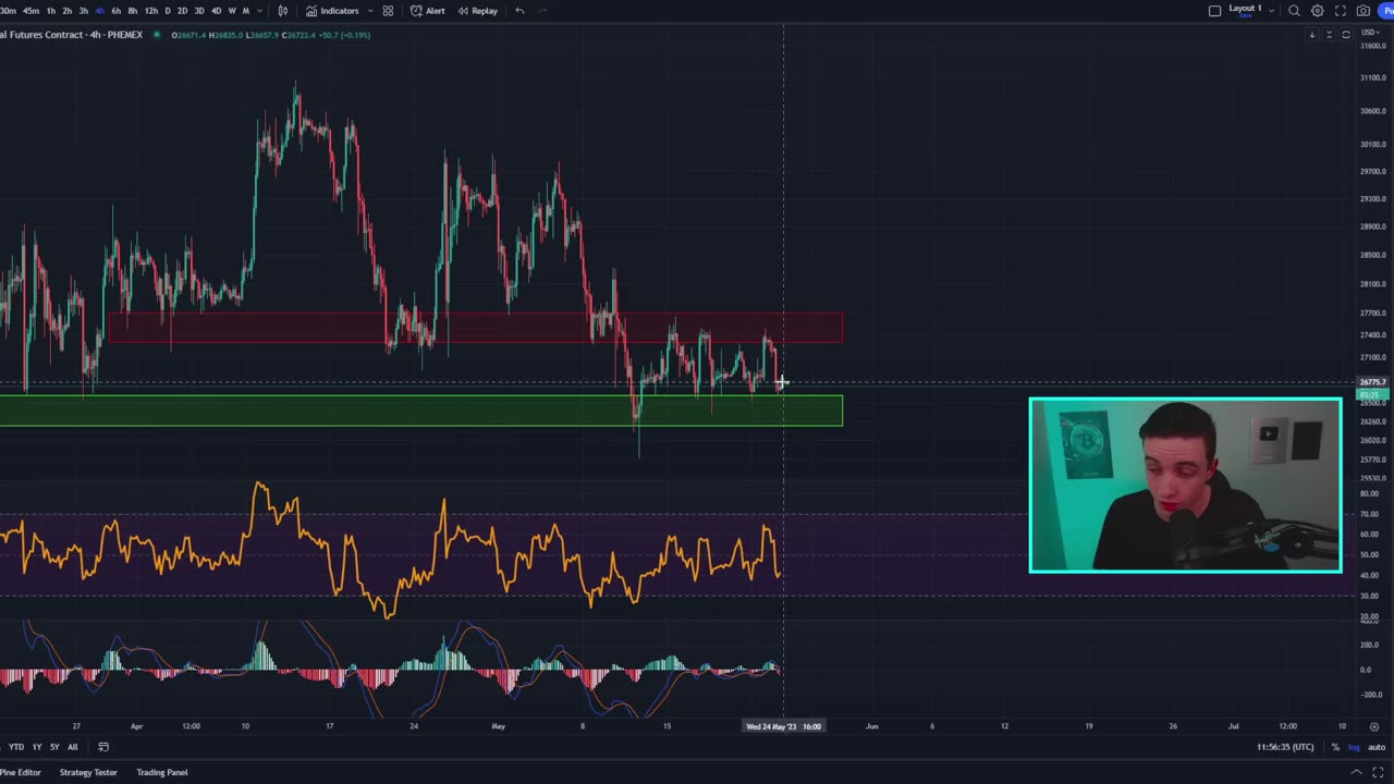 WHAT JUST HAPPENED?! (Next Price Target)!! Bitcoin News Today & Ethereum Price Prediction (BTC, ETH)