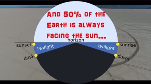 Accidentally Proving the Earth is Flat