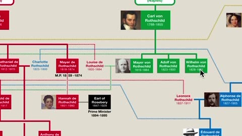 history of Rothschilds