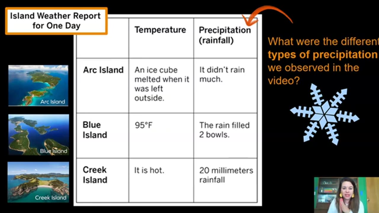 Grade 3: Spinning Earth, Chapter 1, Lesson 2