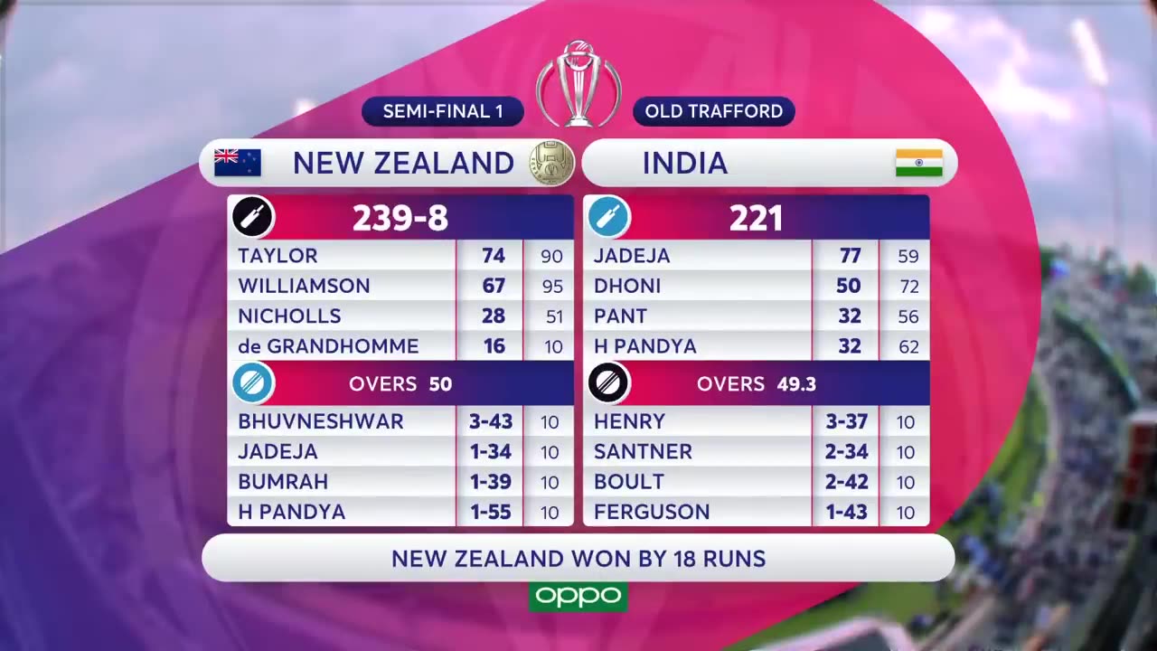 IND vs NZ highlight