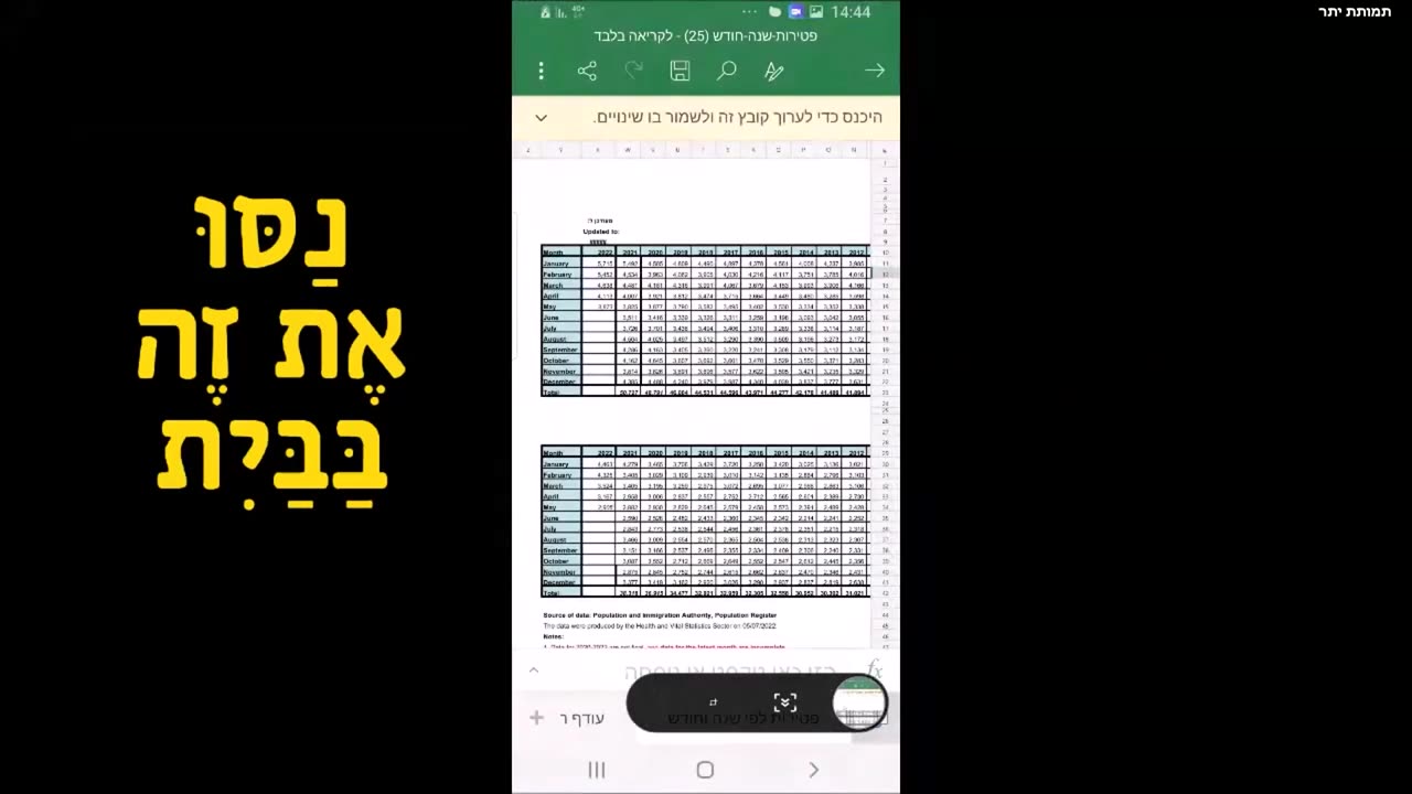 קורונה - פרק ג - חלק 4 - תמותת יתר