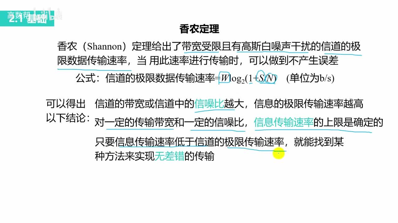 Shannon's theorem