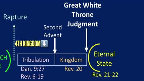 Conditioning for the Antichrist System (4th Kingdom)