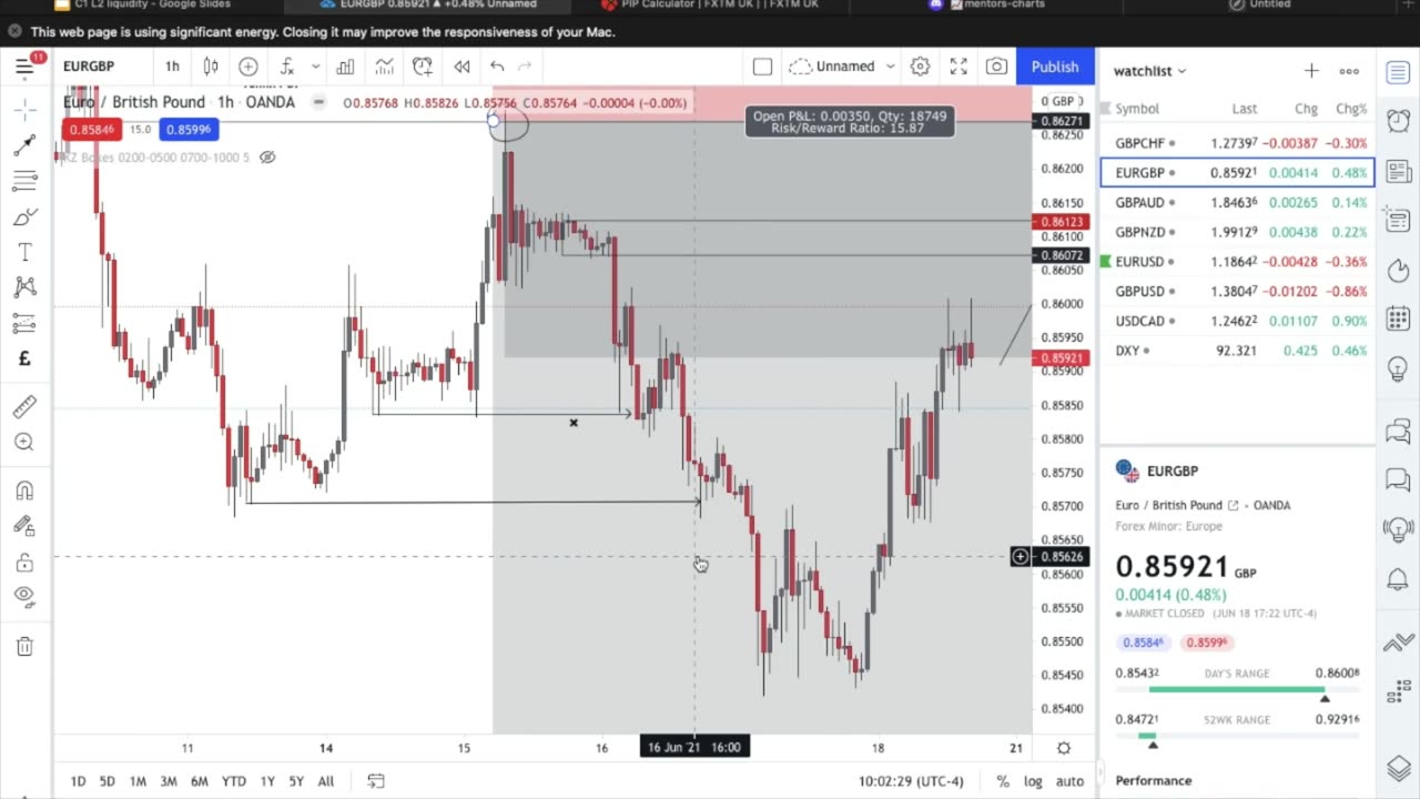 How to find Liquidity like bank and institutions smart money concept