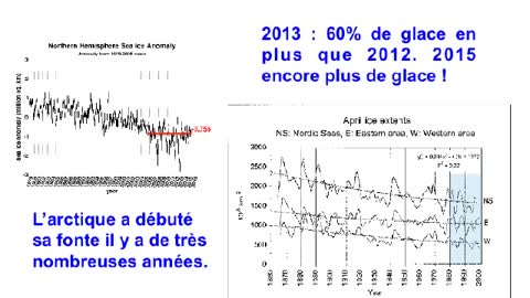 5-6. Istvan Marko: pourquoi la théorie du réchauffement climatique doit nous faire rire