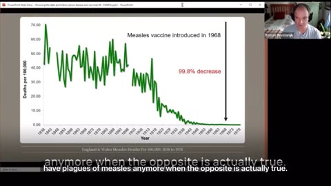 Highlights from "Dissolving Illusions" - Diseases had mostly disappeared before Vaccines Introduced