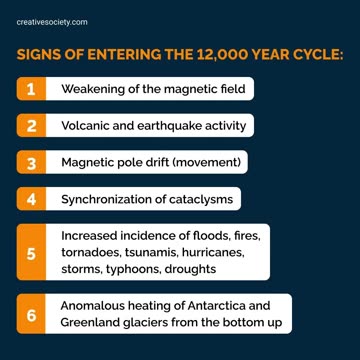 🚨12,000-year cycle of cataclysms!