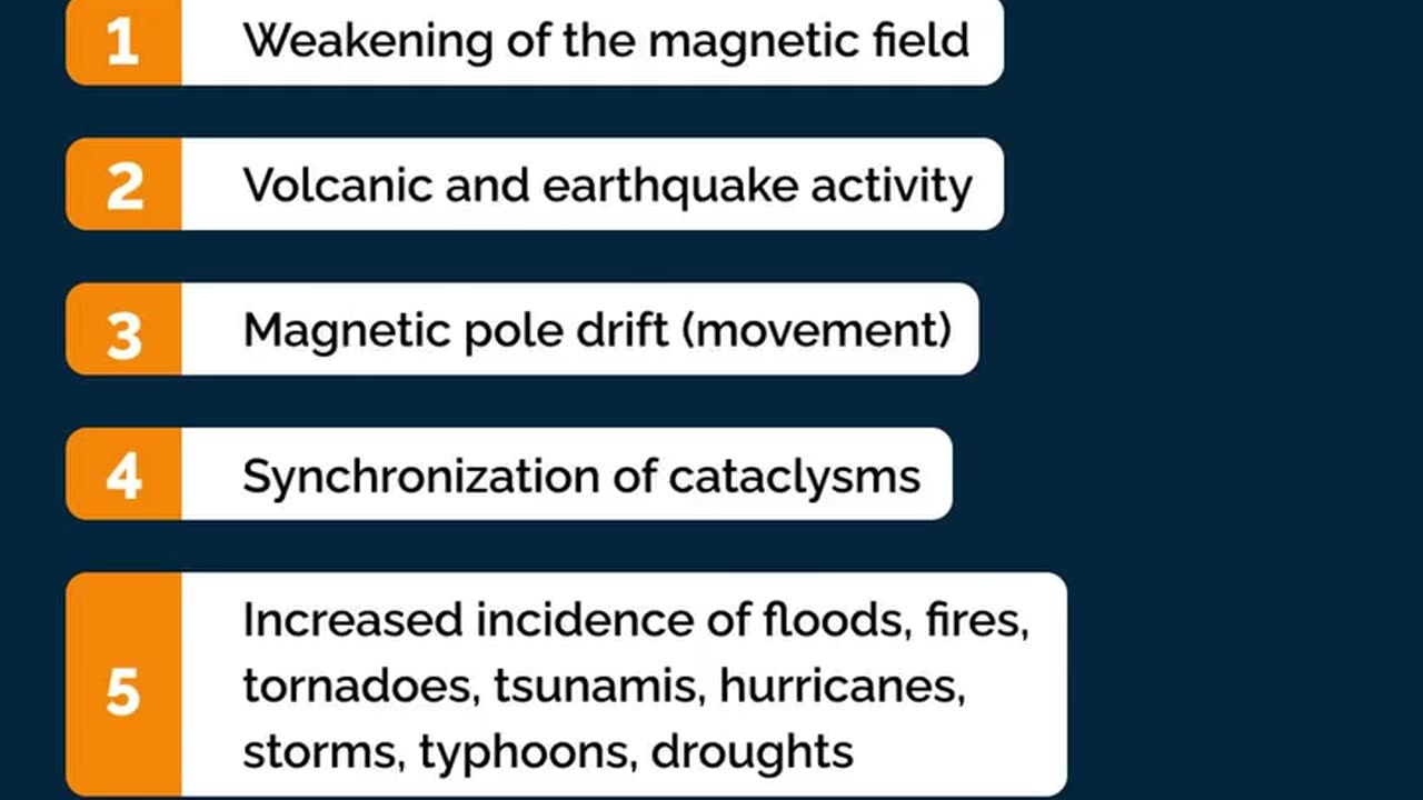 🚨12,000-year cycle of cataclysms!