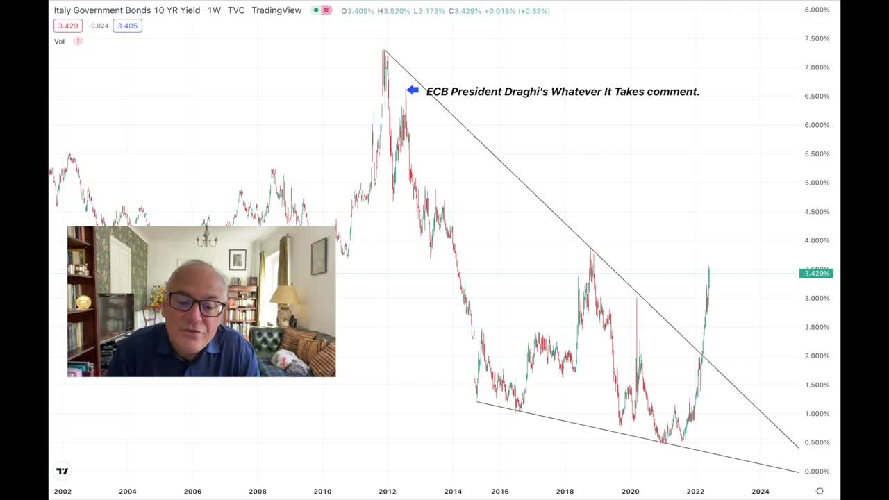 Italian Bond Market Meltdown Could Force ECB to Go Brrr!