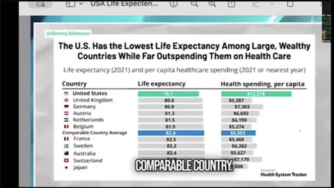 Natural Health Life Span