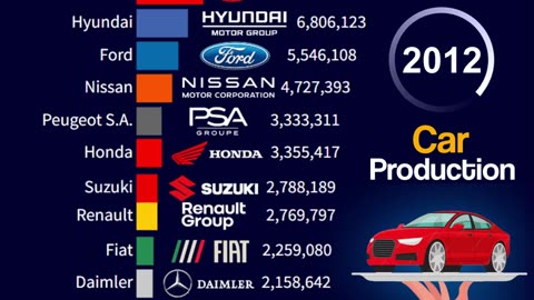 largest car manufacturers