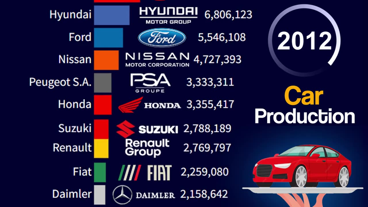 largest car manufacturers