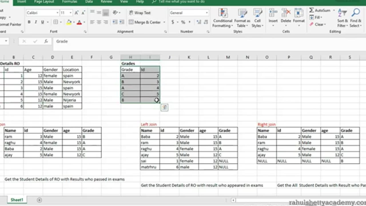 Top 25 SQL Interview Questions with Explanations