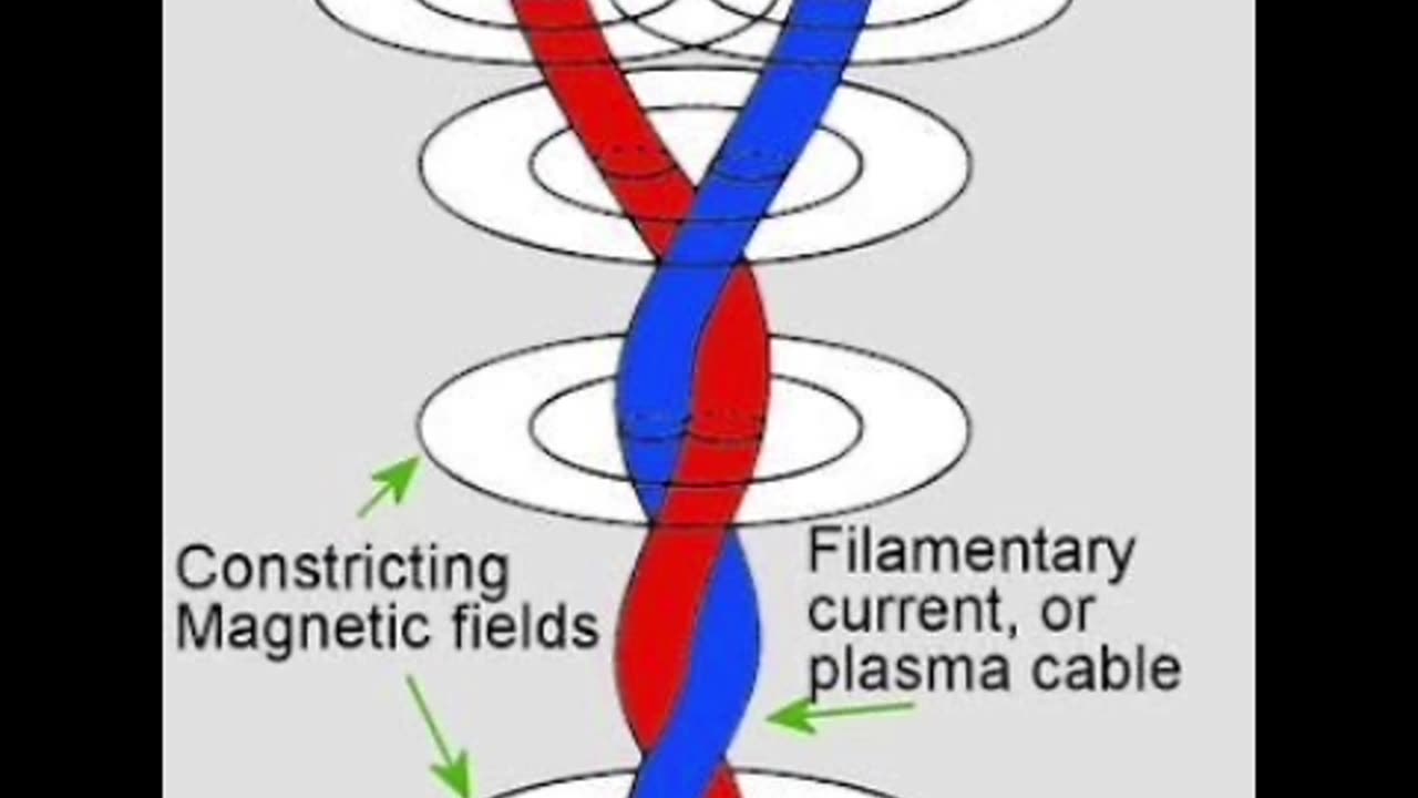 The Hidden Blueprint of Existence: Electromagnetism, Consciousness, and the Holy Spirit