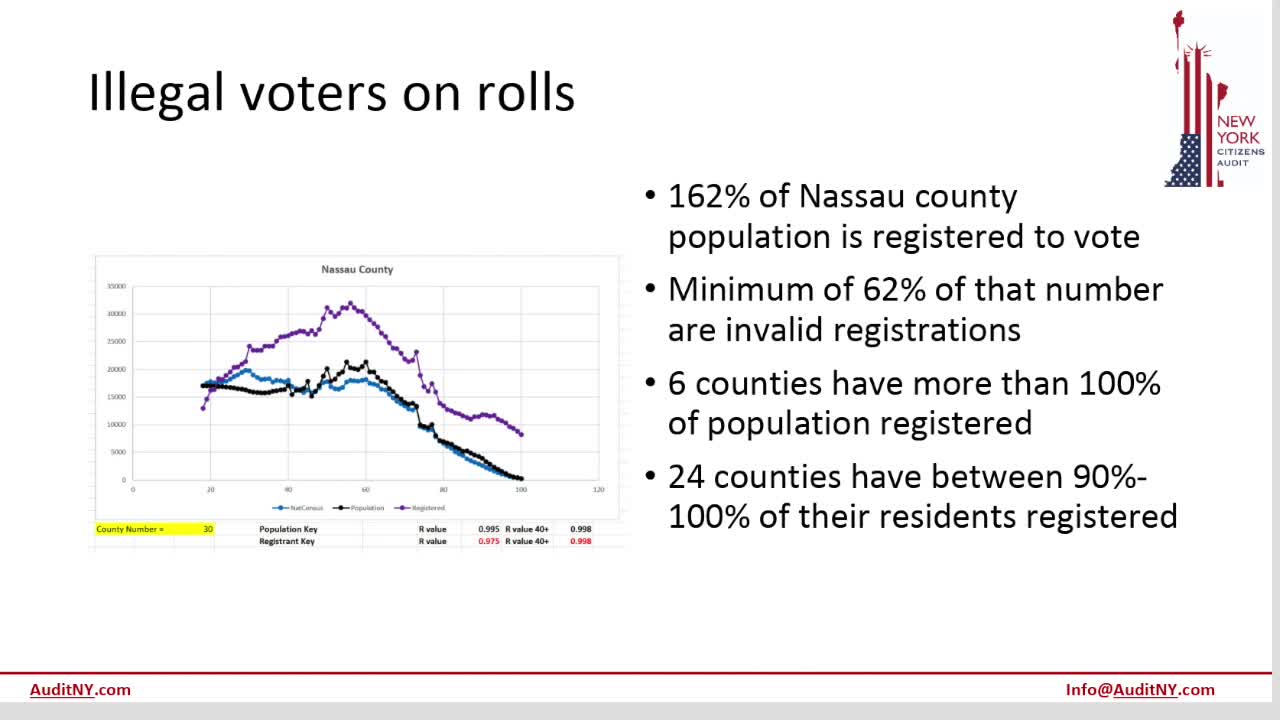 Nassau County Illegal Votes