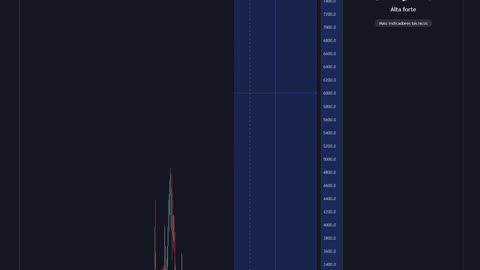 Análise $ETH Ethereum - 10K USD é logo ali 28/11/2023