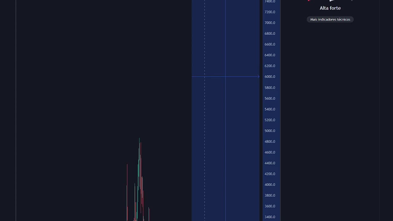 Análise $ETH Ethereum - 10K USD é logo ali 28/11/2023