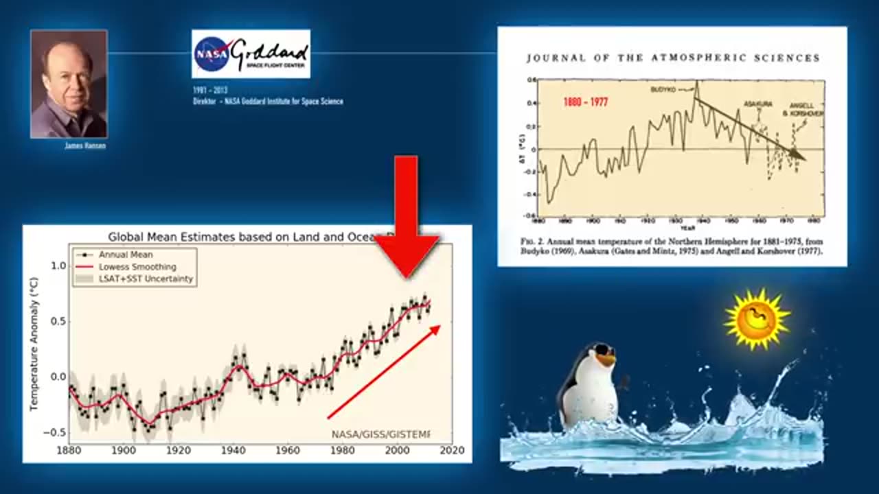 Klimawandel - Tricksen Täuschen Fabulieren