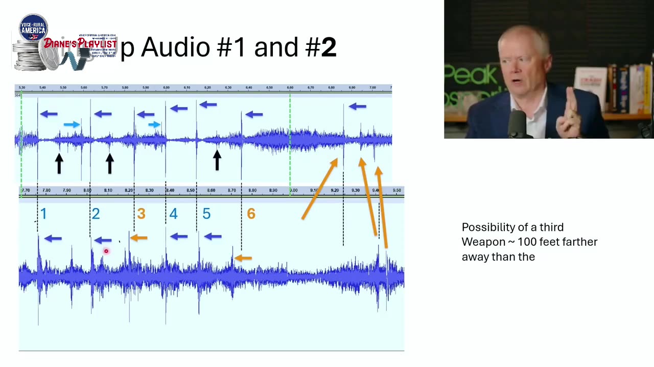 Diane's Playlist: Analysis on Assassination Attempt Shots by Chris Martenson