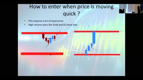 4 Bias and Execution on Fast Moving Price/ Back to The Basics