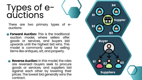 Benefits of e- auction software in Procurement | Sysaler