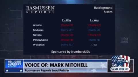 Mark Mitchell Rasmussen reports new polling