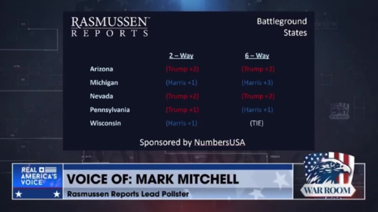 Mark Mitchell Rasmussen reports new polling