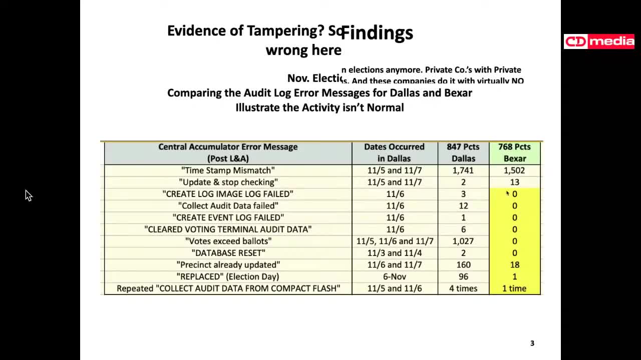 The Mechanics Behind the Electronic Vote Steal Operation