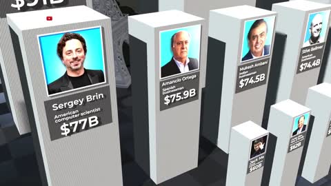 TOP Richest Person Comparison (wealthiest people on the planet comparison)💲💲💲