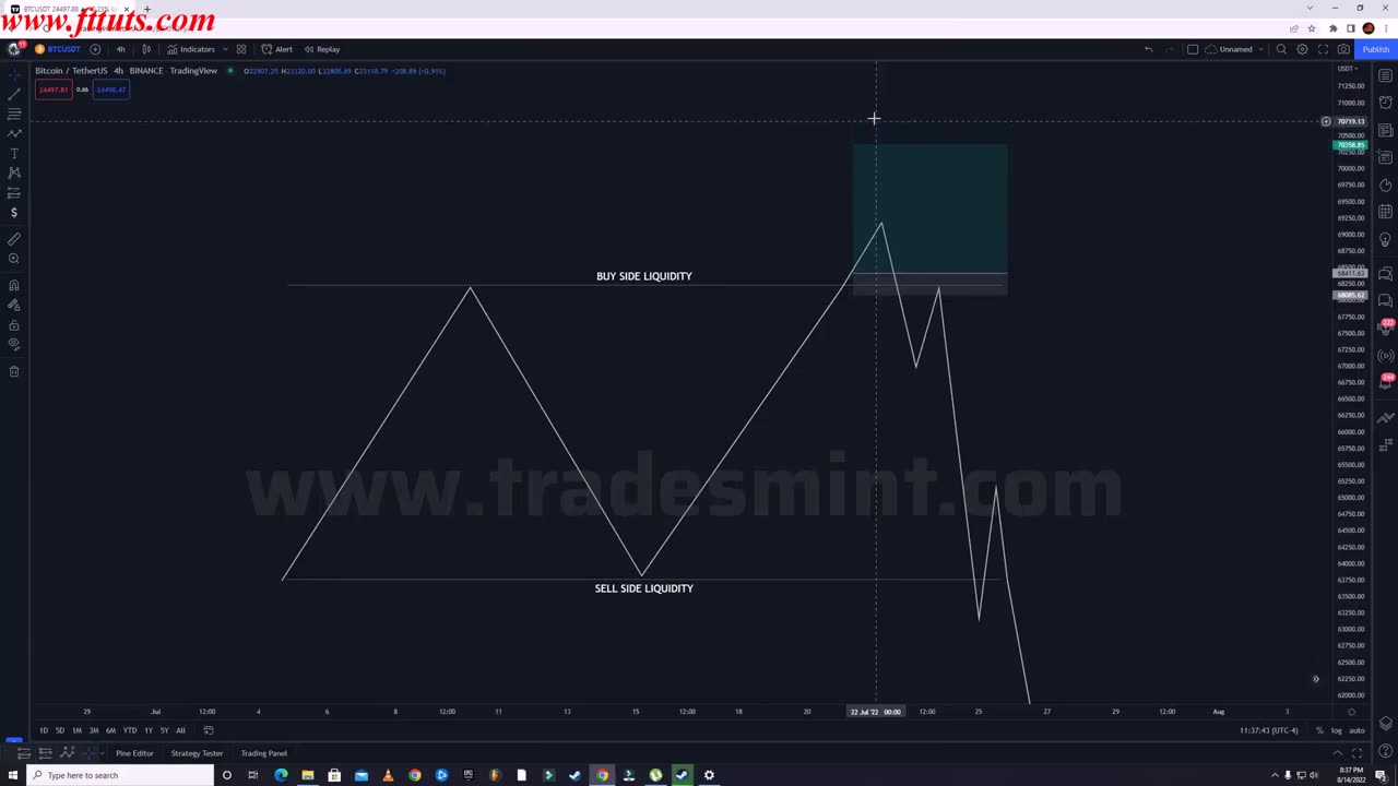 Part - 5 LIQUIDITY @ FAIZ SMC