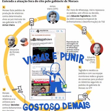O Ditador Alexandre fascista de Moraes tática do PCC para perseguição de oposição. Elementos como torturas e assassinatos sistema conhecido como "bêco fechado"